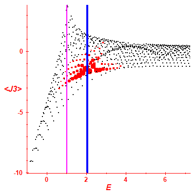 Peres lattice <J3>